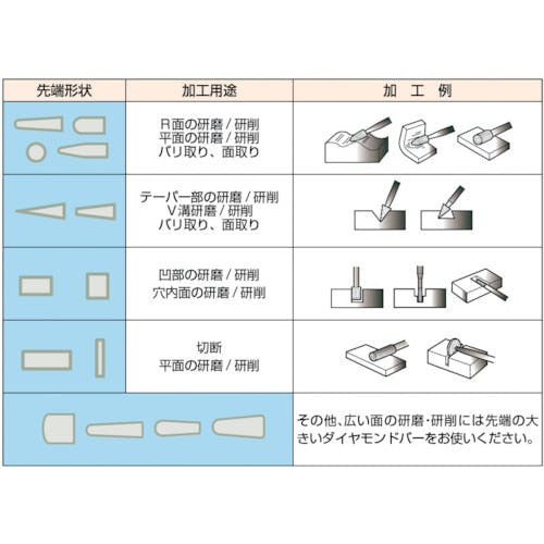 CAINZ-DASH】トラスコ中山 ダイヤモンドバー ３ｍｍ軸 ８本組セット T3