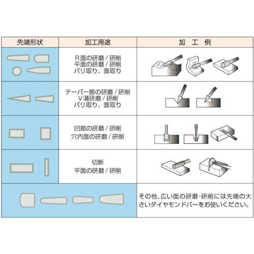 CAINZ-DASH】トラスコ中山 ダイヤモンドバー ６ｍｍ軸 ５本組セット T6