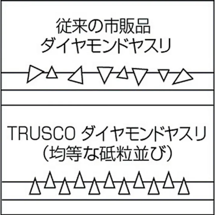 【CAINZ-DASH】トラスコ中山 ダイヤモンドヤスリ 鉄工用#140 丸 1本入 全長215mm(5本組サイズ) GK-5-M【別送品】