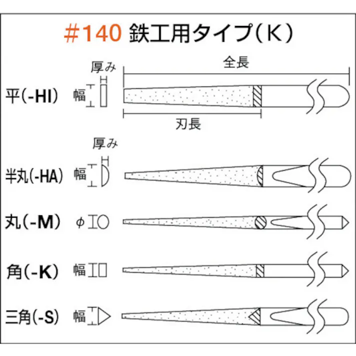 【CAINZ-DASH】トラスコ中山 ダイヤモンドヤスリ 鉄工用#140 5本セット 全長200mm(8本組サイズ) GK-8-SET【別送品】