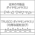 【CAINZ-DASH】トラスコ中山 ダイヤモンドヤスリ　精密用＃１７０　５本セット　全長２００ｍｍ（５本組サイズ） GS-5-SET【別送品】