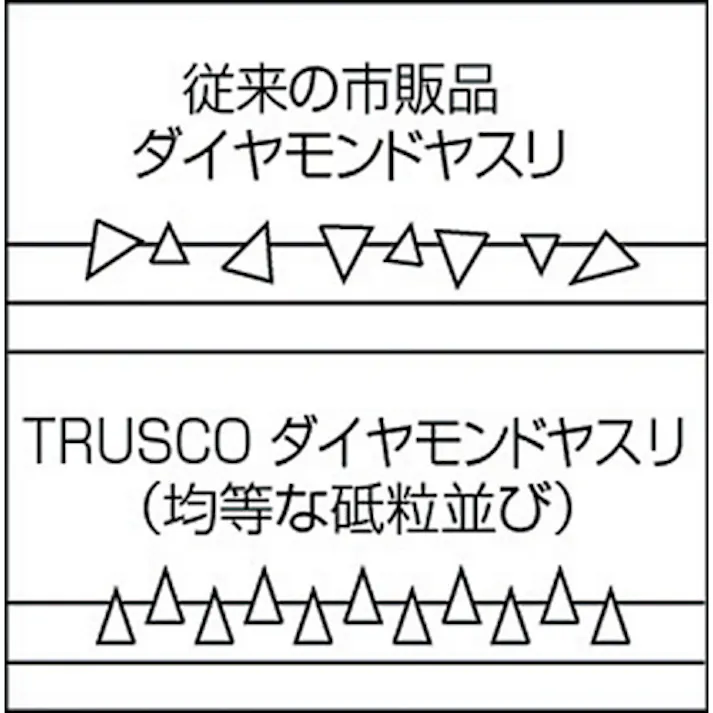 【CAINZ-DASH】トラスコ中山 ダイヤモンドヤスリ 精密用#170 5本セット 全長140mmX刃長40mm(12本組サイズ) GS-12-SET【別送品】