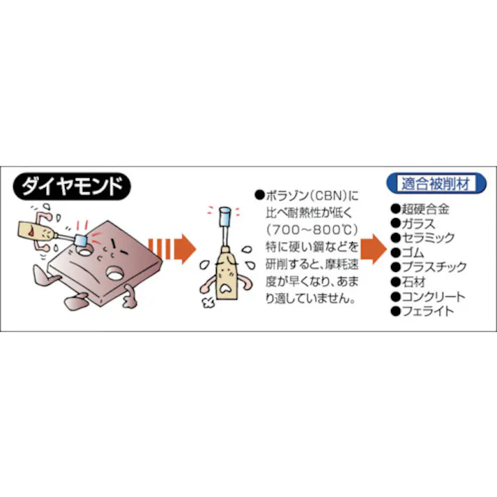 【CAINZ-DASH】トラスコ中山 ダイヤモンドバー Φ2X軸3 #100 T3-551C【別送品】