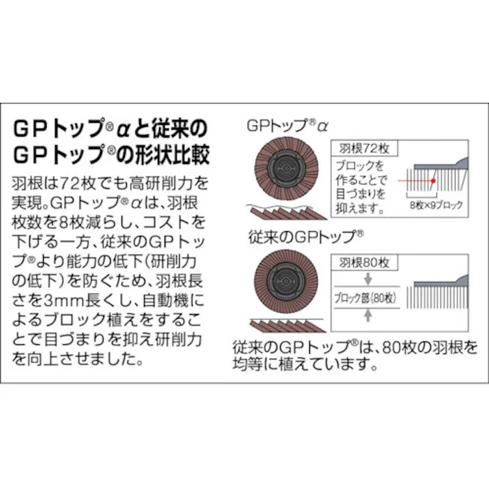 【CAINZ-DASH】トラスコ中山 GPトップα ねじ込み式 ジルコニア Φ100 10枚入 GP100ALZ【別送品】