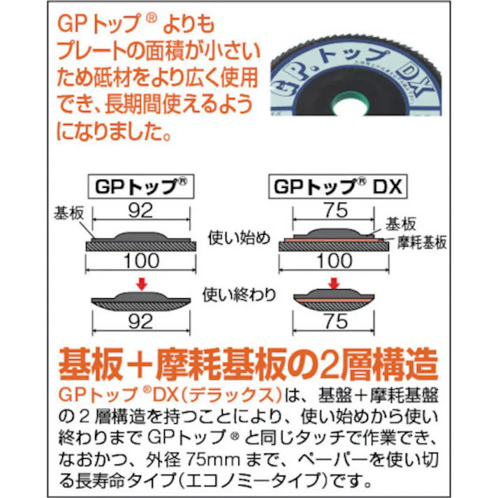【CAINZ-DASH】トラスコ中山 GPトップDX ジルコニア Φ100 2層構造 (5枚入) GP100DXZ【別送品】