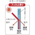 【CAINZ-DASH】トラスコ中山 遮光・遮熱フィルム　４５０Ｘ１８００　スモーク TSF-4518-SMK【別送品】
