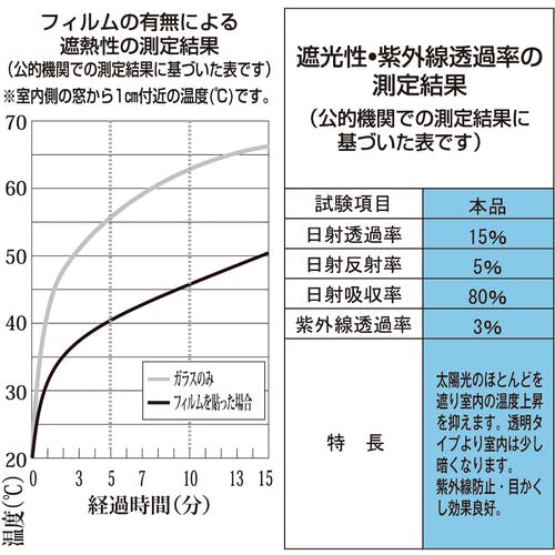 CAINZ-DASH】トラスコ中山 遮光・遮熱フィルム ４５０Ｘ１８００ ...