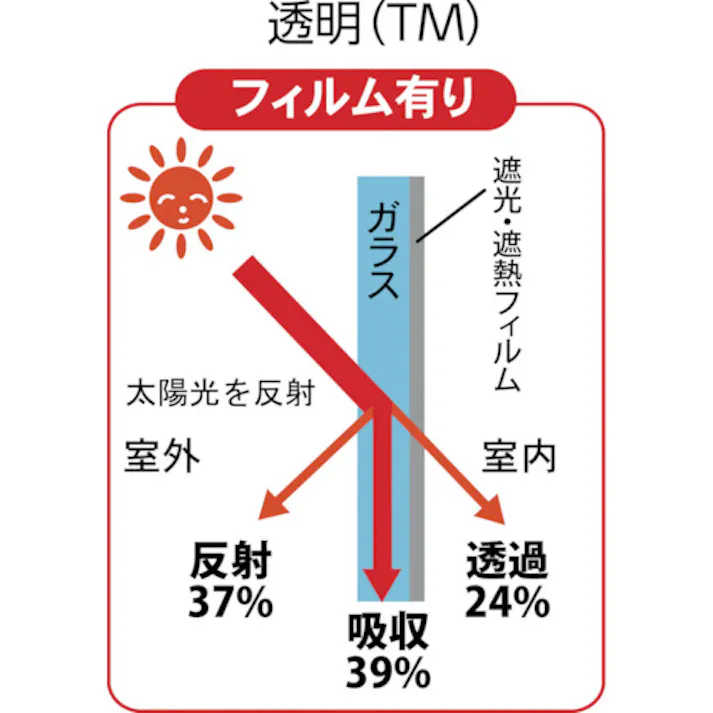 【CAINZ-DASH】トラスコ中山 遮光・遮熱フィルム 450X1800 透明タイプ TSF-4518-TM【別送品】