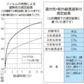 【CAINZ-DASH】トラスコ中山 遮光・遮熱フィルム　４５０Ｘ１８００　透明タイプ TSF-4518-TM【別送品】