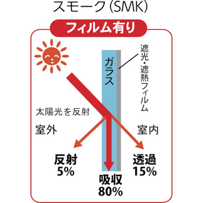 【CAINZ-DASH】トラスコ中山 遮光・遮熱フィルム　９００Ｘ１８００　スモーク TSF-9018-SMK【別送品】