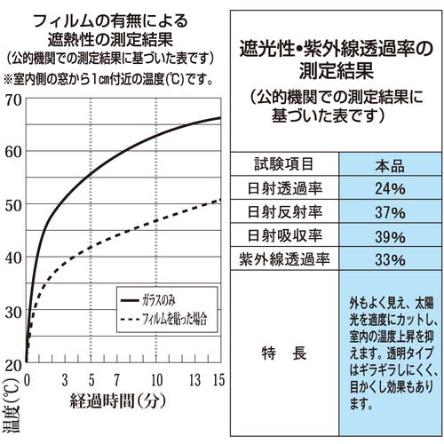 新品未開封◆TS28◆単相100V首振り機能無◆TRUSCO◆付属品有◆トラスコ 新品未開封◇TS28◇単相100V首振り機能無◇TRUSCO◇