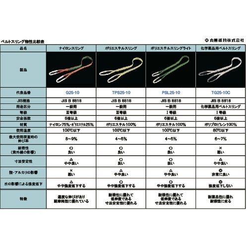 ベルトスリング　60mm幅x1m 10本セット　新品未使用 ベルトスリング 60mm幅x1m 10本セット 新品未使用 楽天市場