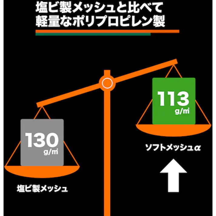 【CAINZ-DASH】トラスコ中山 ソフトメッシュシートα 幅3.6mX長さ5.4m GM-3654A【別送品】