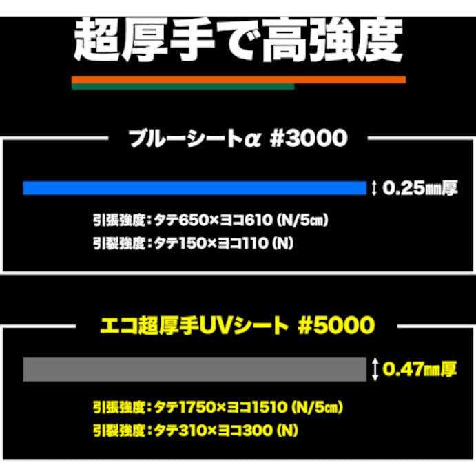 【CAINZ-DASH】トラスコ中山 エコ超厚手ＵＶシ－ト＃５０００　ＯＤグリーン　幅１．８ｍＸ長さ１． TUV5000-1818【別送品】