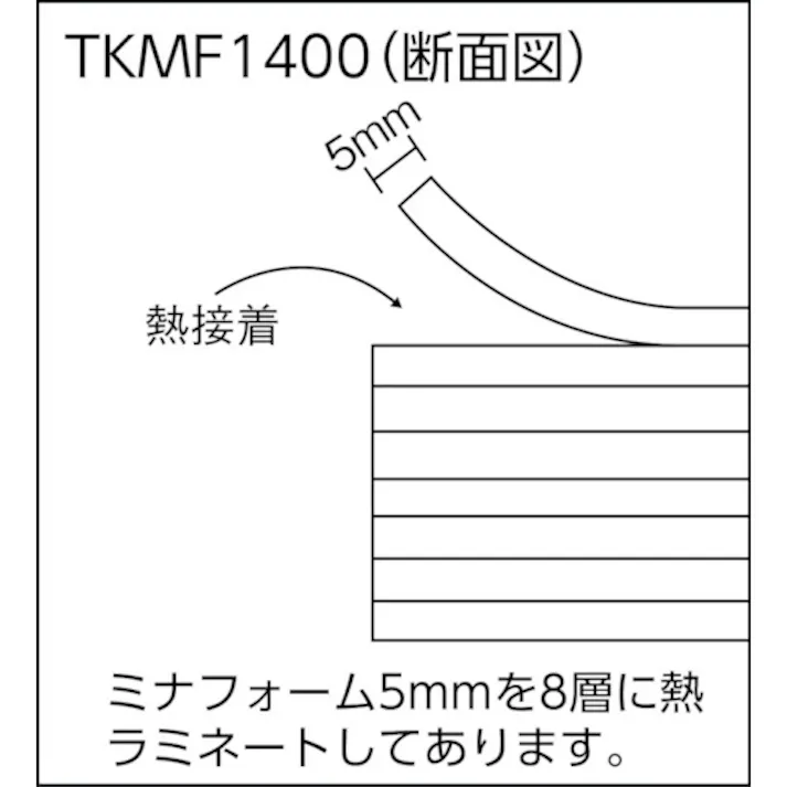 【CAINZ-DASH】トラスコ中山 積層品緩衝材 15MM×1000MM×2.0M TKMF-1150【別送品】