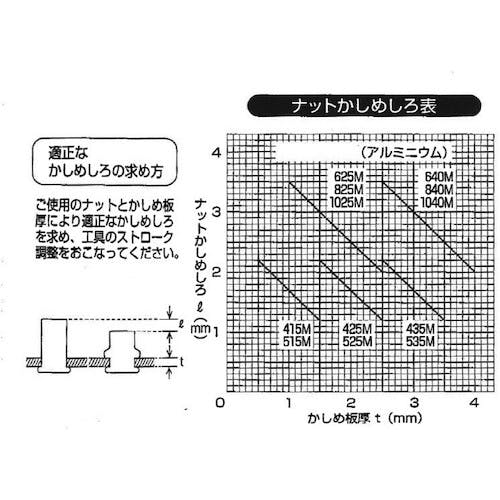 CAINZ-DASH】トラスコ中山 クリンプナット薄頭アルミ 板厚１．５