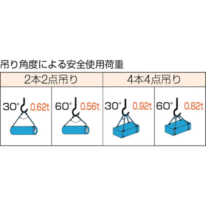 【CAINZ-DASH】トラスコ中山 Wスリング Eタイプ 両端シンブル入り 6mmX3m GRE-6S3【別送品】