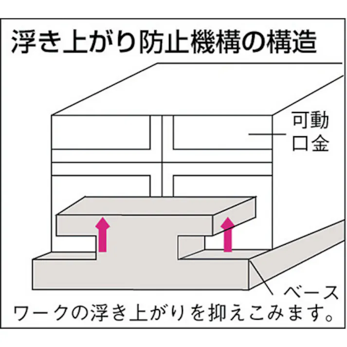 【CAINZ-DASH】トラスコ中山 精密バイス 75mm 浮き上がり防止構造タイプ TVD-75A【別送品】