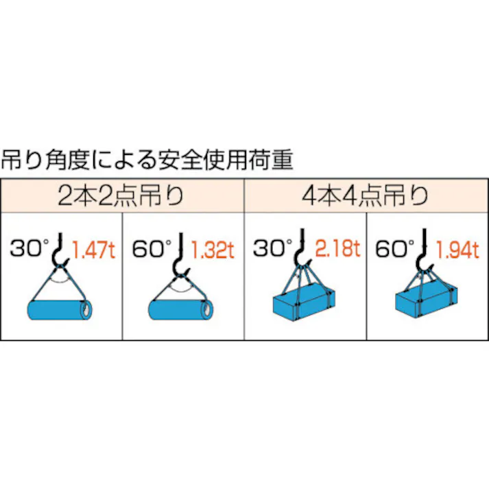 【CAINZ-DASH】トラスコ中山 Wスリング Aタイプ 10mmX3.5m GR-10S3.5【別送品】