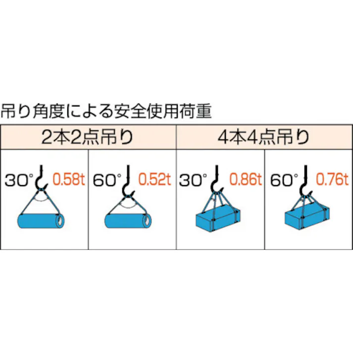 【CAINZ-DASH】トラスコ中山 Wスリング Aタイプ 6mmX2.0m GR-6S2【別送品】