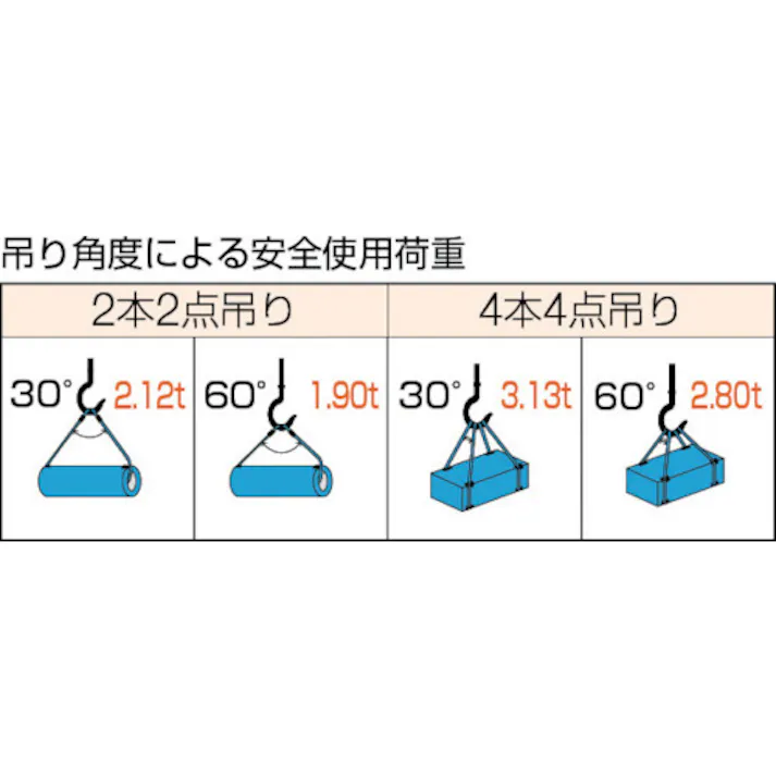 【CAINZ-DASH】トラスコ中山 Wスリング Aタイプ 12mmX4.0m GR-12S4【別送品】