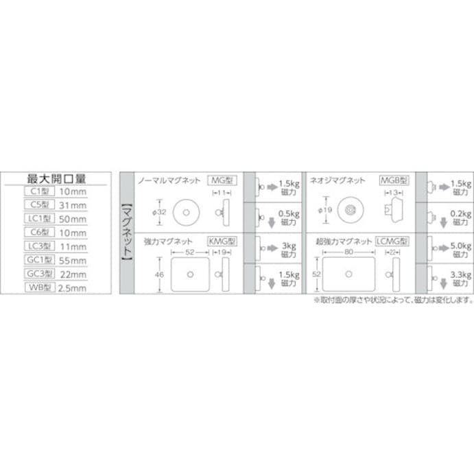 【CAINZ-DASH】トラスコ中山 ホルダー式クリップ　ワイドクリップ＋ジョイント３連＋マグネット TC-C6MG-3【別送品】