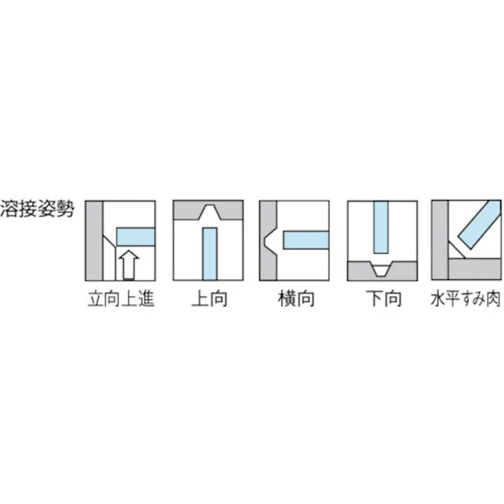【CAINZ-DASH】トラスコ中山 軟鋼低電圧用溶接棒 心線径2.0mm 棒長250mm TST10-202【別送品】