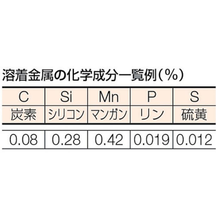 【CAINZ-DASH】トラスコ中山 軟鋼低電圧用溶接棒　心線径２．０ｍｍ　棒長２５０ｍｍ TST10-202【別送品】