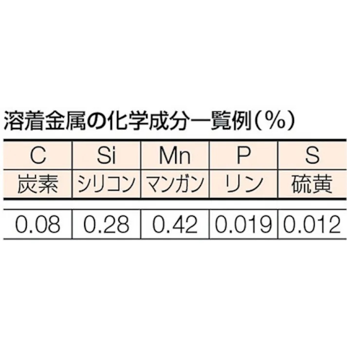 【CAINZ-DASH】トラスコ中山 軟鋼低電圧用溶接棒 心線径2.0mm 棒長250mm TST10-202【別送品】
