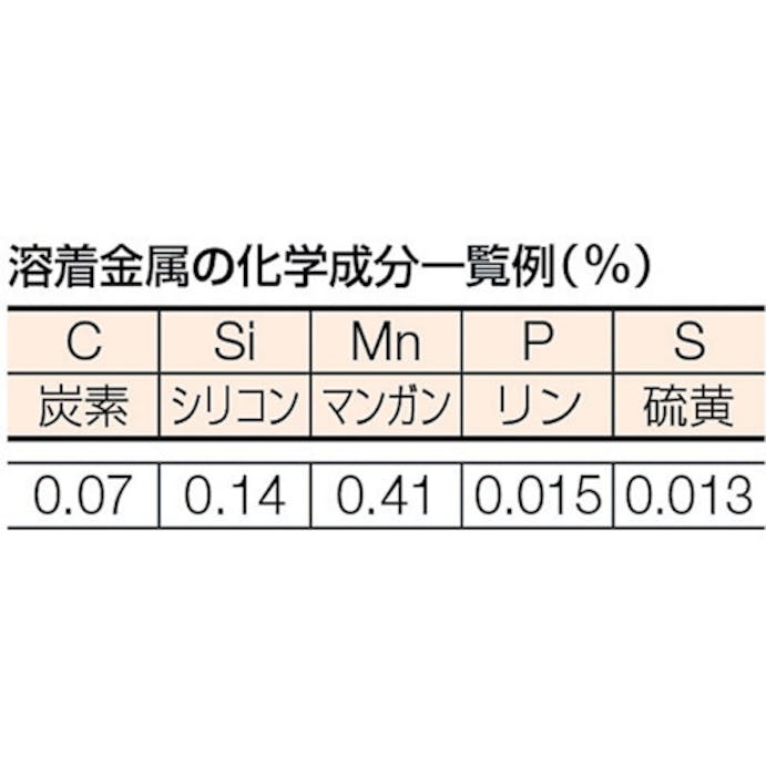 【CAINZ-DASH】トラスコ中山 一般軟鋼用溶接棒　心線径２．０ｍｍ　棒長２５０ｍｍ TSR2-205【別送品】