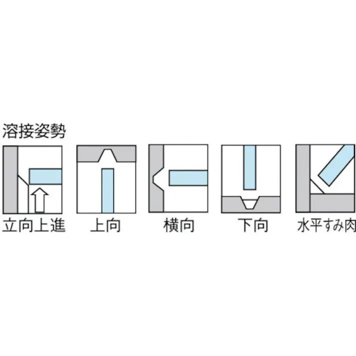 【CAINZ-DASH】トラスコ中山 ステンレス用溶接棒 心線径2.6mm 棒長300mm TSS308-265【別送品】