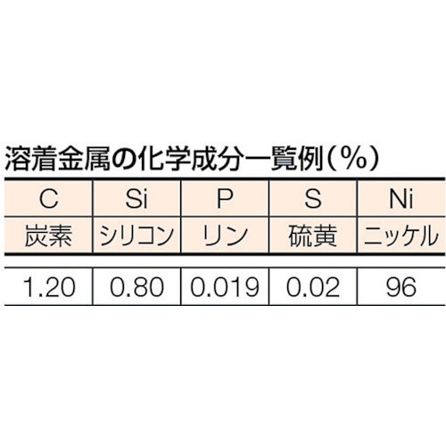 CAINZ-DASH】トラスコ中山 鋳物用溶接棒 心線径３．２ｍｍ 棒長３５０ｍｍ【別送品】｜ホームセンター通販【カインズ】