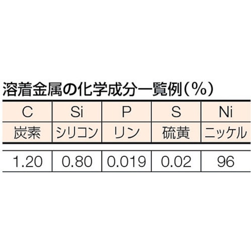 CAINZ-DASH】トラスコ中山 鋳物用溶接棒 心線径3.2mm 棒長350mm【別送品】|ホームセンター通販【カインズ】 CAINZ-DASH】トラスコ中山 鋳物用溶接棒 心線径3.2mm 棒長350mm【別送品】|ホームセンター通販【カインズ】