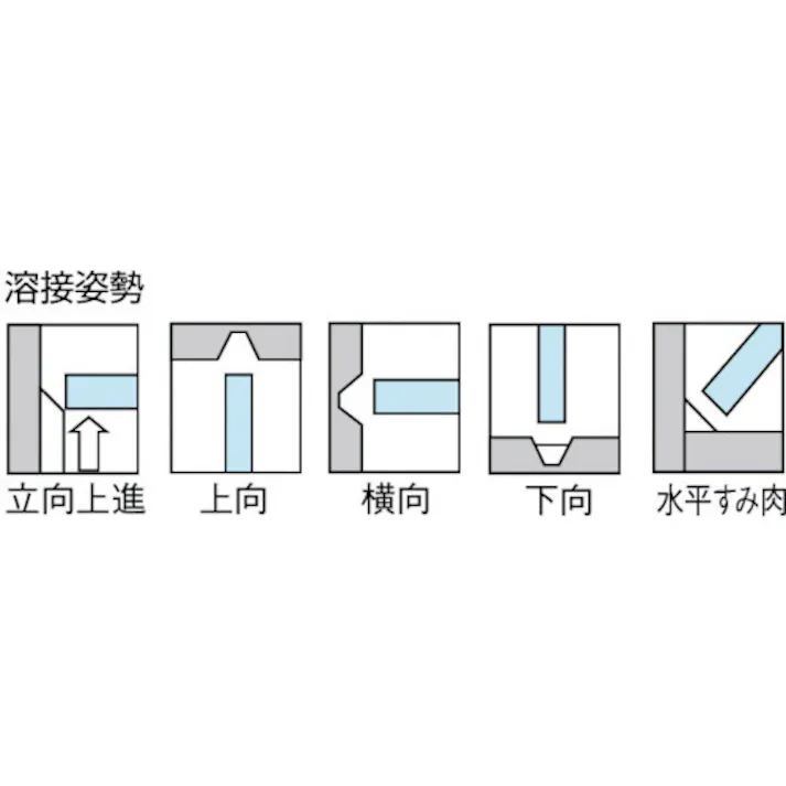 【CAINZ-DASH】トラスコ中山 ステンレス異材用溶接棒2.0mm 棒長250mm TSS309-205【別送品】