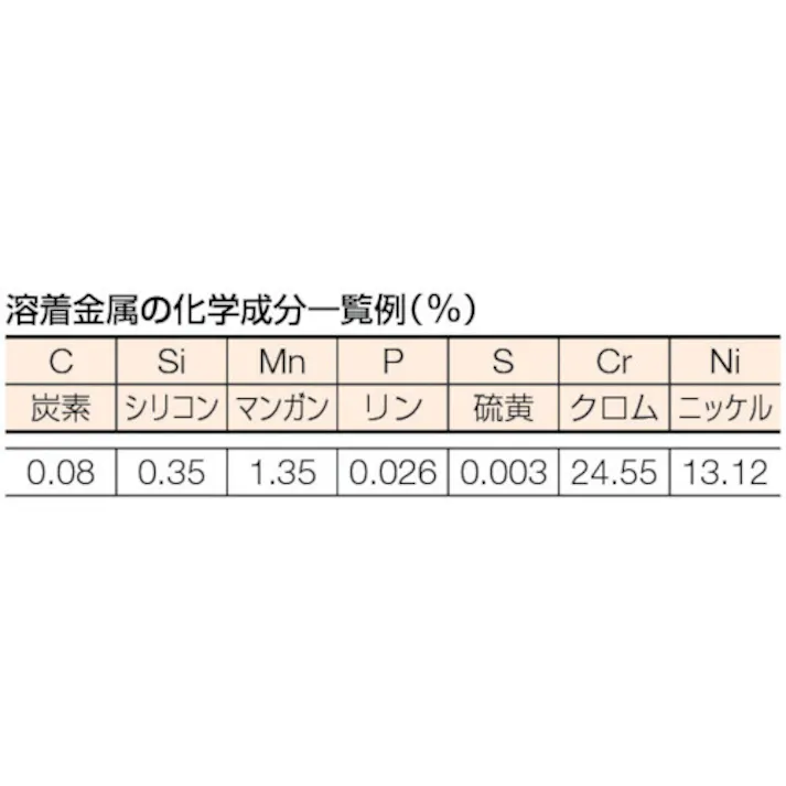 【CAINZ-DASH】トラスコ中山 ステンレス異材用溶接棒2.6mm 棒長300mm TSS309-265【別送品】