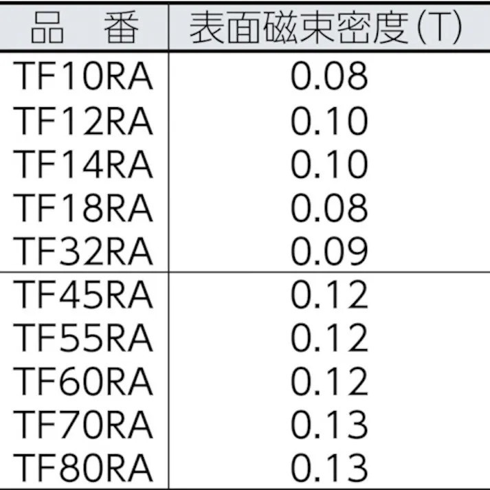 【CAINZ-DASH】トラスコ中山 フェライト磁石 丸形・穴あり 外径17.5mmX厚み3mm 1個入 TF18RA-1P【別送品】