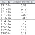 【CAINZ-DASH】トラスコ中山 フェライト磁石　丸形・穴あり　外径６０ｍｍＸ厚み７ｍｍ　　１個入 TF60RA-1P【別送品】