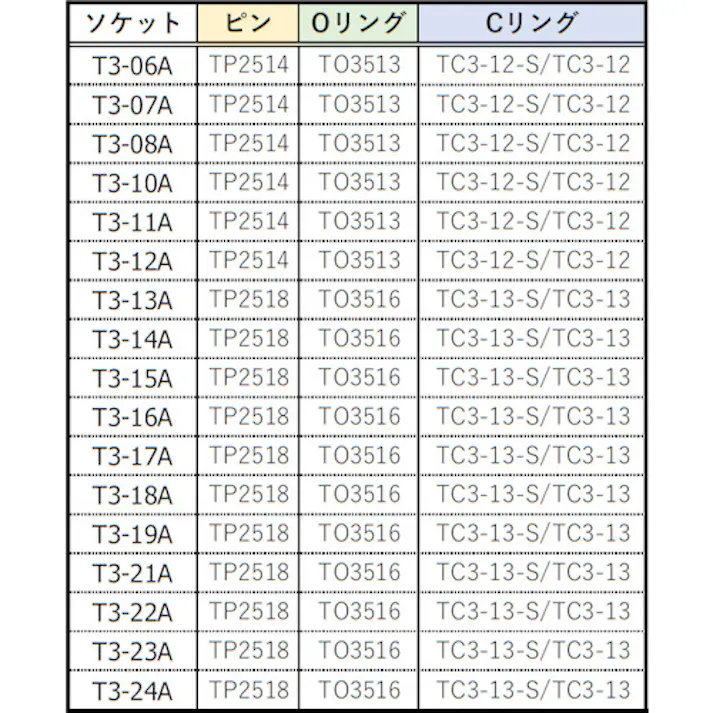 【CAINZ-DASH】トラスコ中山 インパクト用ソケット(差込角9.5)対辺6mm T3-06A【別送品】