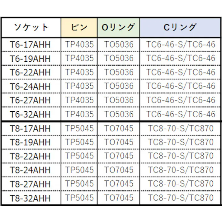 【CAINZ-DASH】トラスコ中山 インパクト用ヘキサゴンソケット差替式ソケット・ビット 差込角19.0mm 対辺19mm T6-19AHH【別送品】