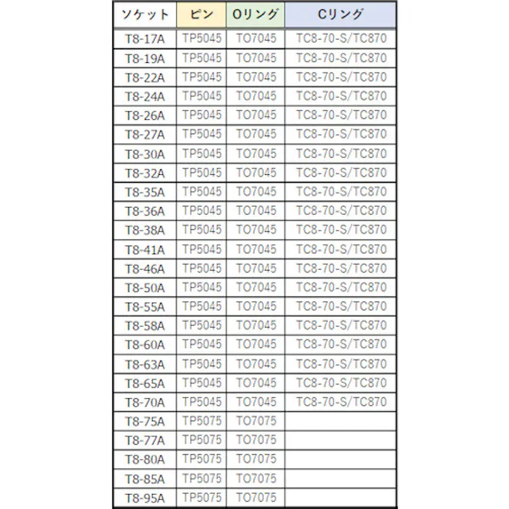 【CAINZ-DASH】トラスコ中山 インパクト用ソケット(差込角25.4)対辺26mm T8-26A【別送品】