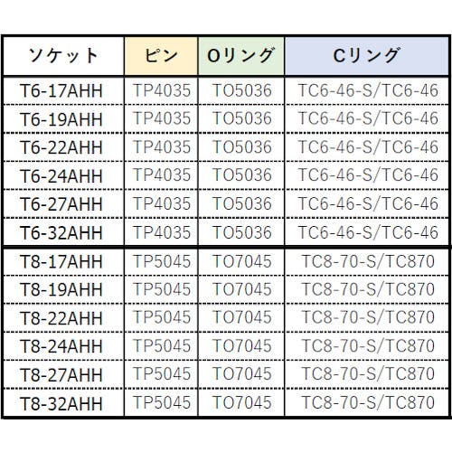 CAINZ-DASH】トラスコ中山 インパクト用ヘキサゴンソケット差替式