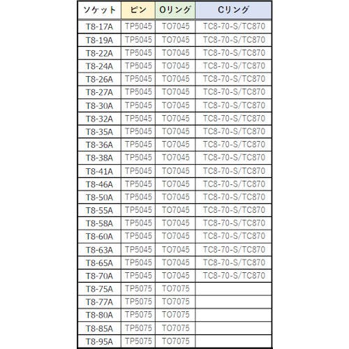 最終値下 トラスコ中山 インパクト用ソケット（差込角２５．４）対辺