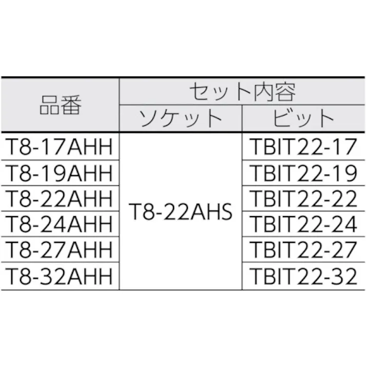 【CAINZ-DASH】トラスコ中山 インパクト用ヘキサゴンソケット差替式ビット TBIT22-22【別送品】