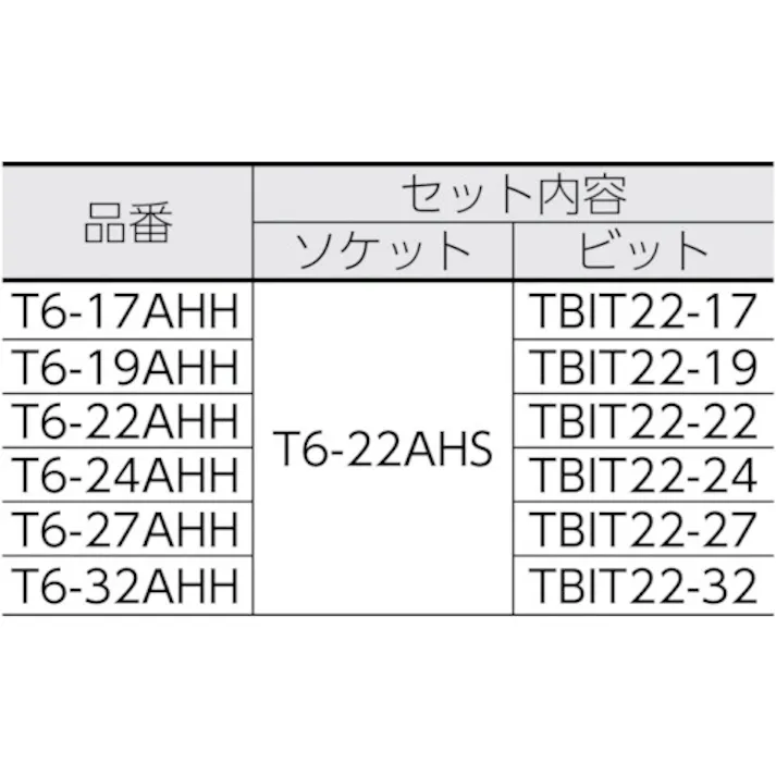 【CAINZ-DASH】トラスコ中山 インパクト用ヘキサゴンソケット差替式ビット TBIT22-27【別送品】