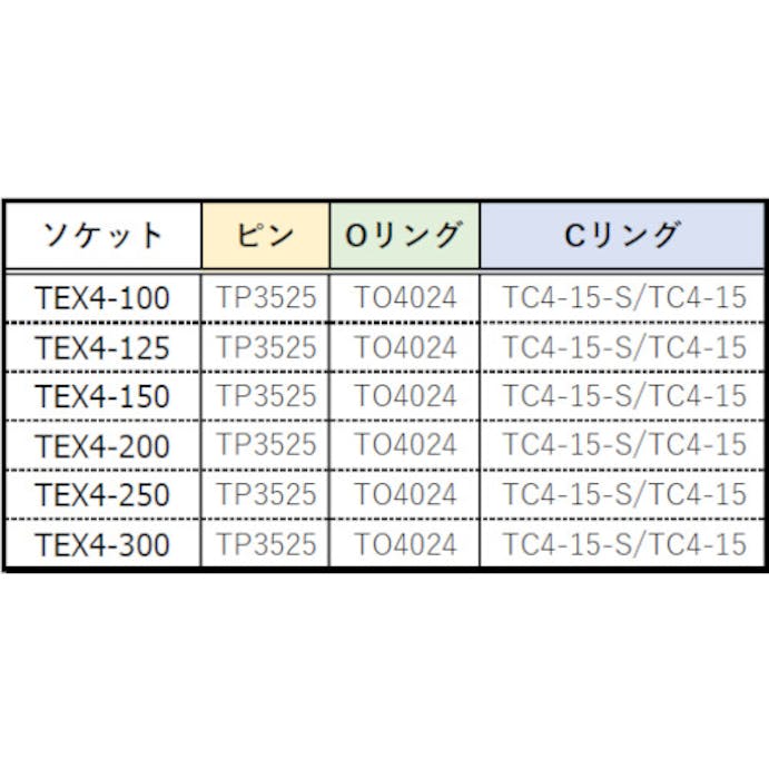 【CAINZ-DASH】トラスコ中山 インパクト用エクステンションバー（凹凸１２．７）Ｌ２５０ｍｍ TEX4-250【別送品】
