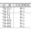 【CAINZ-DASH】トラスコ中山 プロパンバーナー　Ｓタイプ　発熱量１２０００Ｋｃａｌ／ｈ TB-S3【別送品】