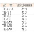 【CAINZ-DASH】トラスコ中山 プロパンバーナー　Ｍタイプ　発熱量１２０００Ｋｃａｌ／ｈ TB-M5【別送品】