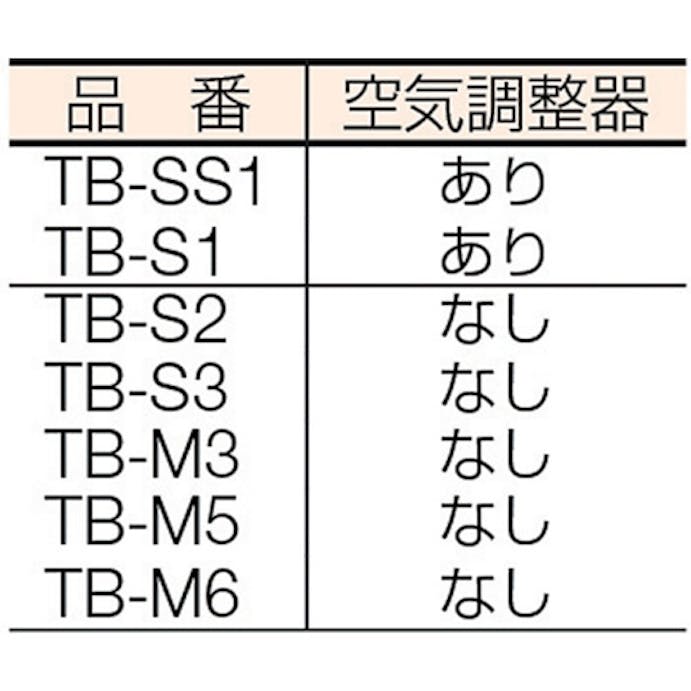 【CAINZ-DASH】トラスコ中山 プロパンバーナー　Ｍタイプ　発熱量１２０００Ｋｃａｌ／ｈ TB-M5【別送品】