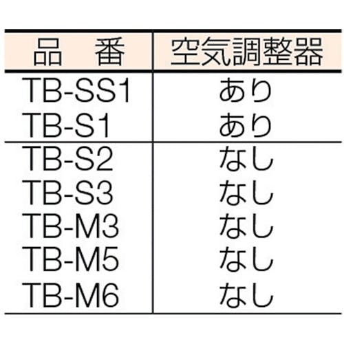 CAINZ-DASH】トラスコ中山 プロパンバーナー Ｍタイプ 発熱量