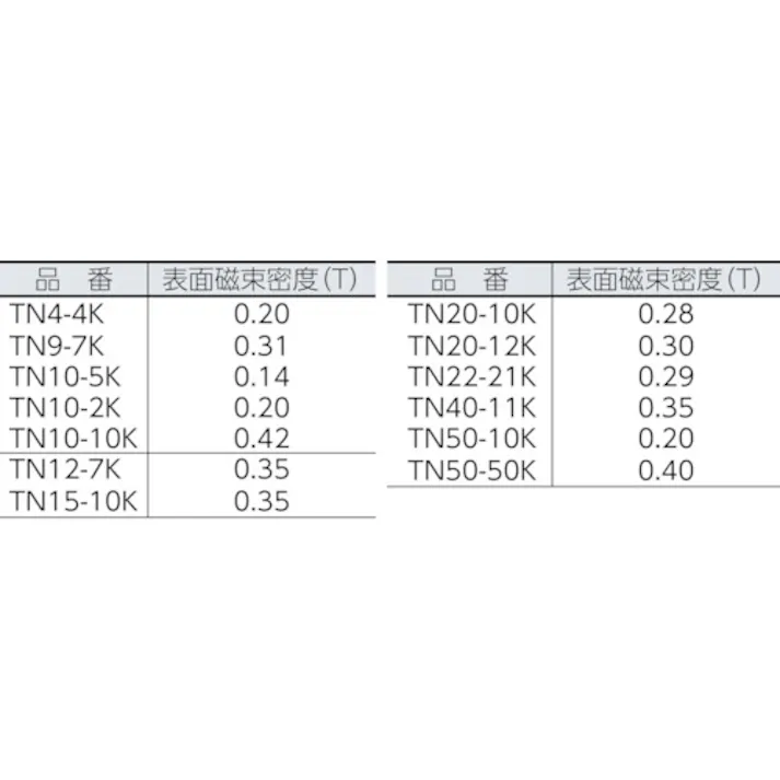【CAINZ-DASH】トラスコ中山 まとめ買い ネオジム磁石 角形 4mmX4mmX2mm 10個入 TN4-4K-10P【別送品】